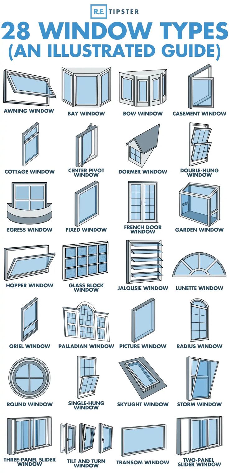 Design Principles For Window WINDOW GLASS DESIGN GUIDE – Vanguard Books