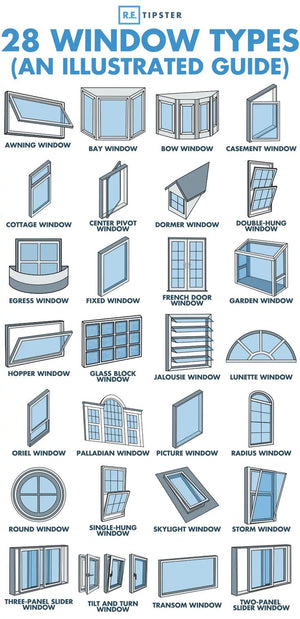 WINDOW GLASS DESIGN GUIDE