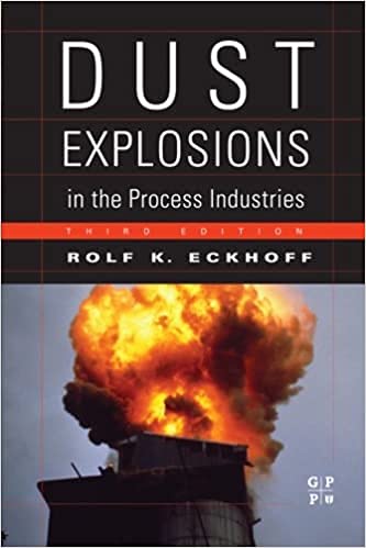 DUST EXPLOSIONS IN THE PROCESS INDUSTRIES