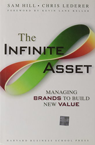 THE INFINITE ASSET
